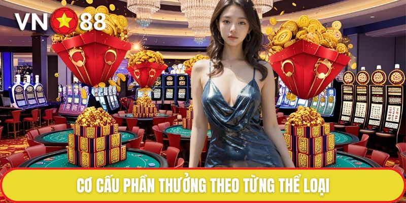 Hoàn tiền không giới hạn - Thua Không Lo Hụt Vốn Cùng VN88 2 Cơ cấu phần thưởng theo từng thể loại