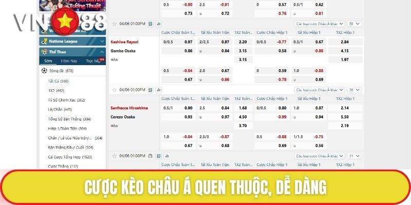 Thể thao VN88 – Thiên Đường Cho Người Đam Mê Cá Cược 4 Cược kèo châu Á quen thuộc, dễ dàng