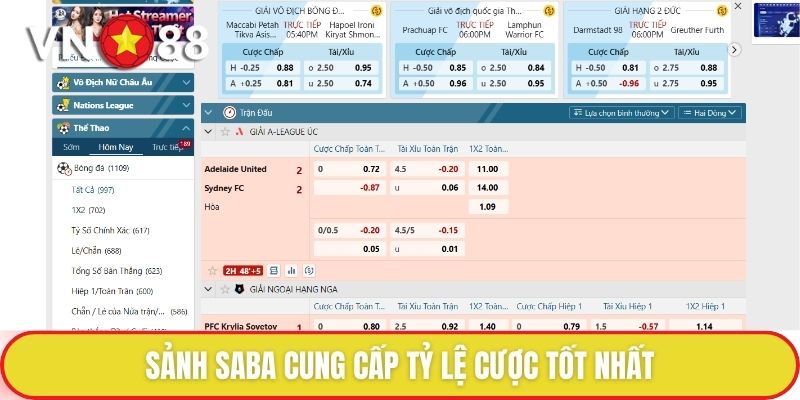 Thể thao VN88 – Thiên Đường Cho Người Đam Mê Cá Cược 2 Sảnh Saba cung cấp tỷ lệ cược tốt nhất